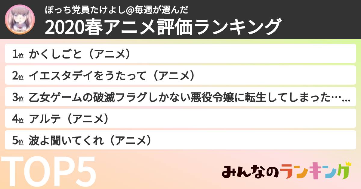 ぼっち党員たけよし@毎週さんの「2020春アニメ評価ランキング」