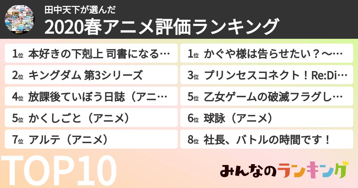 田中天下さんの「2020春アニメ評価ランキング」
