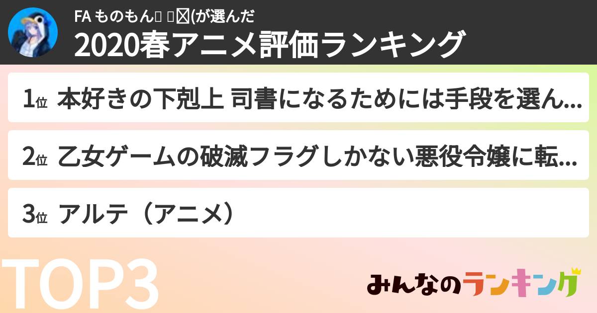 FA ものもん🐾 🐾ฅ(さんの「2020春アニメ評価ランキング」