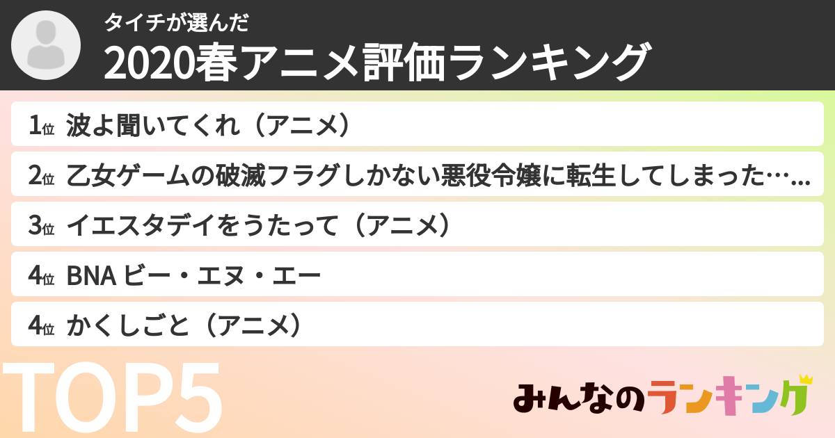 タイチさんの「2020春アニメ評価ランキング」