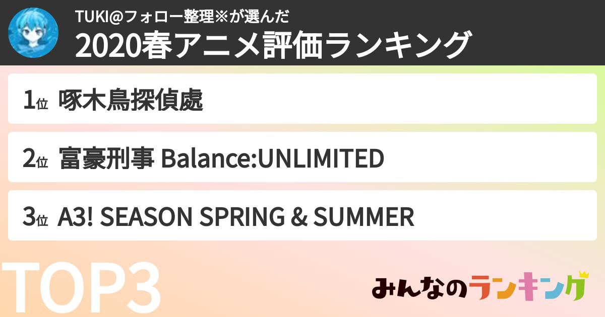 TUKI@フォロー整理※さんの「2020春アニメ評価ランキング」
