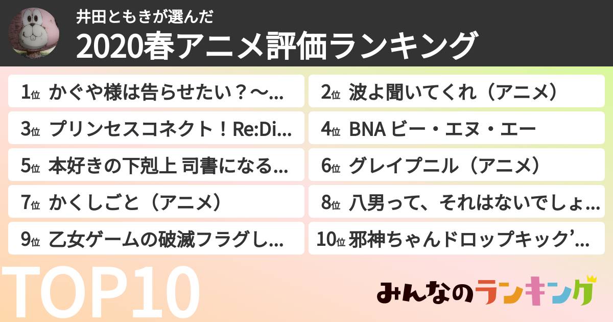 井田ともきさんの「2020春アニメ評価ランキング」