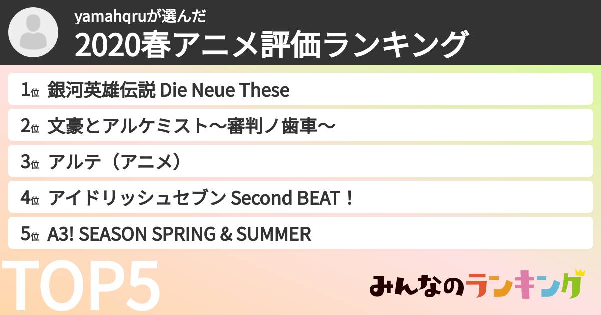 yamahqruさんの「2020春アニメ評価ランキング」