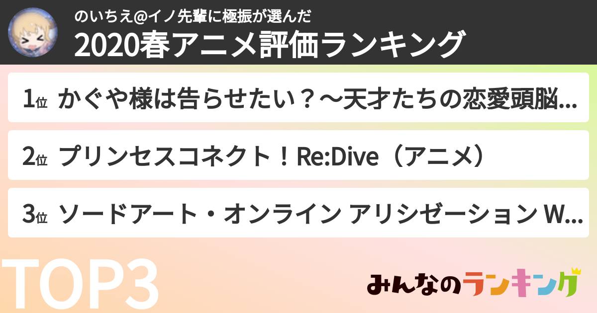 のいちえ@イノ先輩に極振さんの「2020春アニメ評価ランキング」