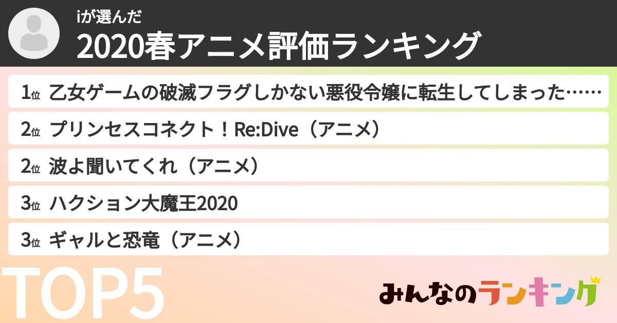 iさんの「2020春アニメ評価ランキング」