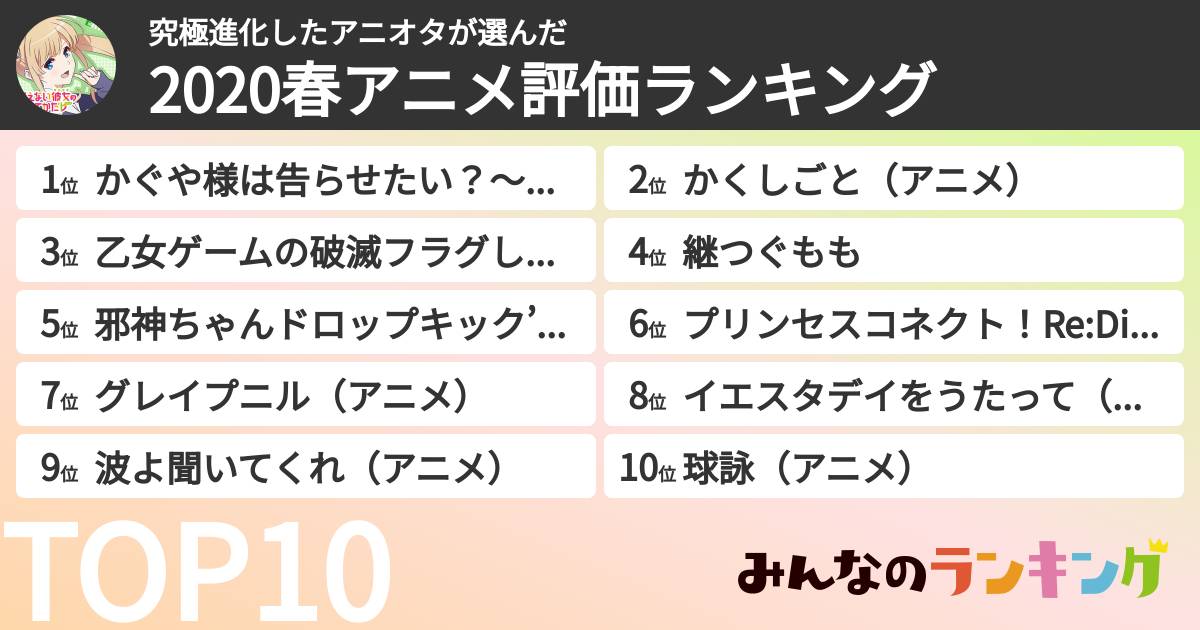 究極進化したアニオタさんの「2020春アニメ評価ランキング」