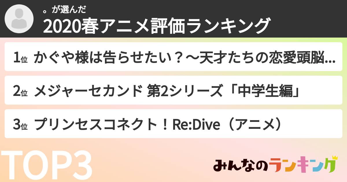 。さんの「2020春アニメ評価ランキング」