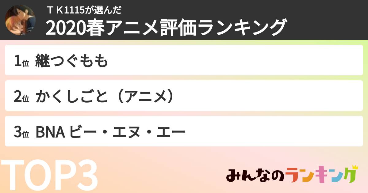 TK1115さんの「2020春アニメ評価ランキング」