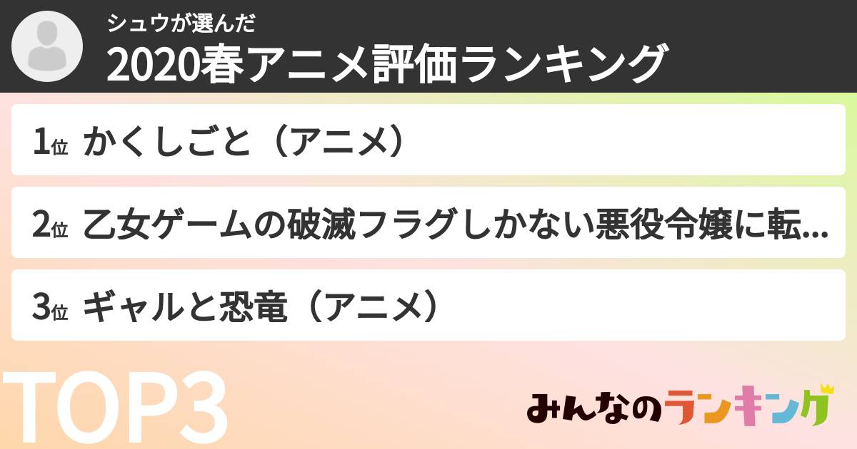 シュウさんの「2020春アニメ評価ランキング」