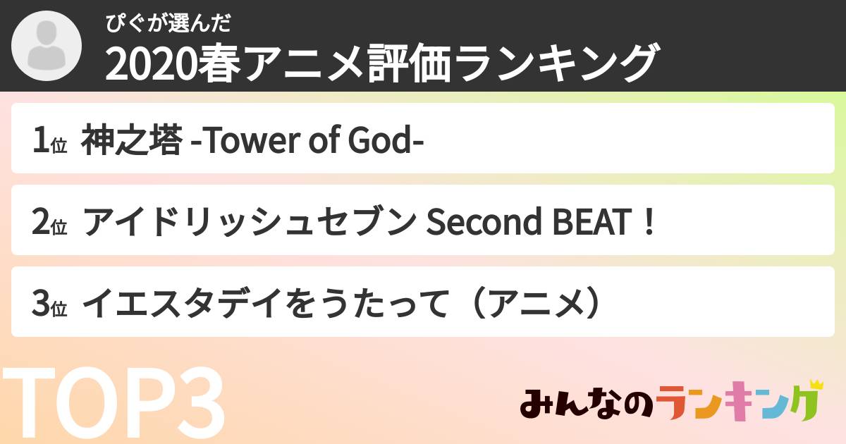 ぴぐさんの「2020春アニメ評価ランキング」