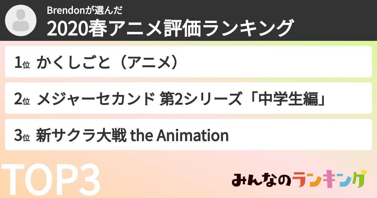 Brendonさんの「2020春アニメ評価ランキング」