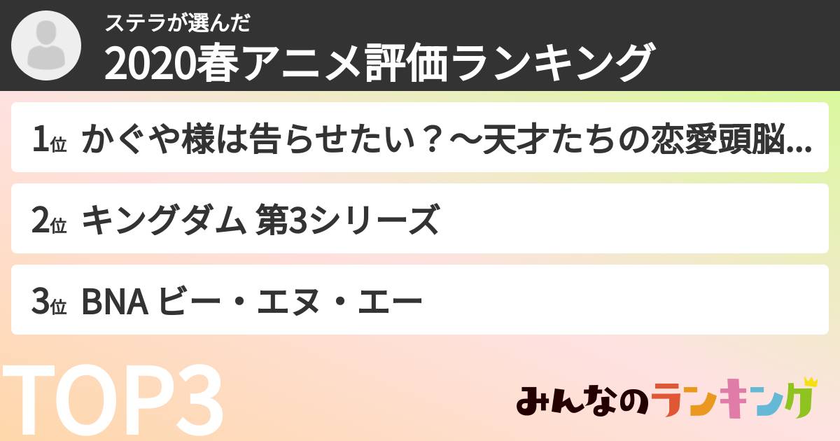 ステラさんの「2020春アニメ評価ランキング」