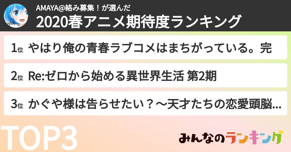 AMAYA@絡み募集！さんの「2020春アニメ期待度ランキング」