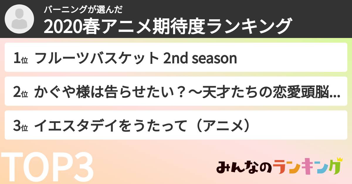 バーニングさんの「2020春アニメ期待度ランキング」