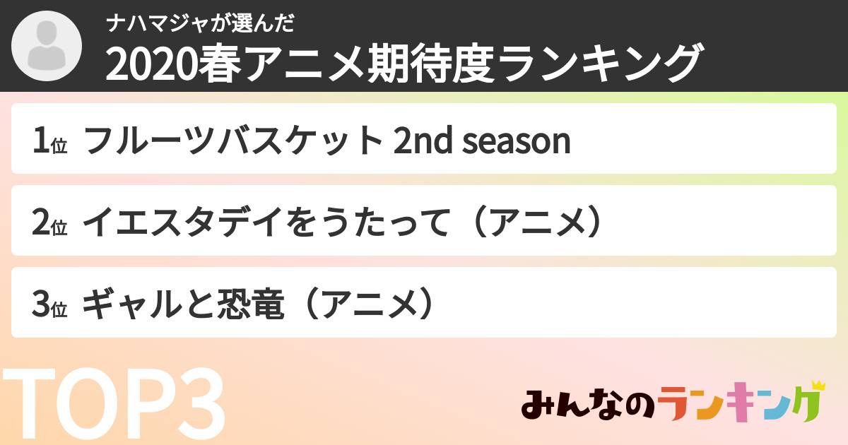 ナハマジャさんの「2020春アニメ期待度ランキング」
