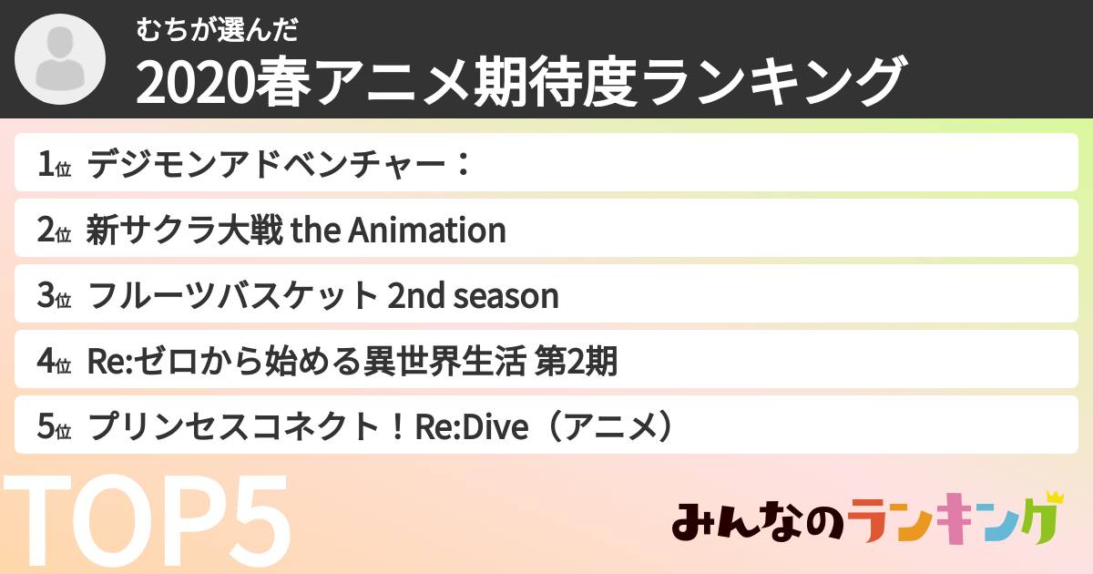 むちさんの「2020春アニメ期待度ランキング」