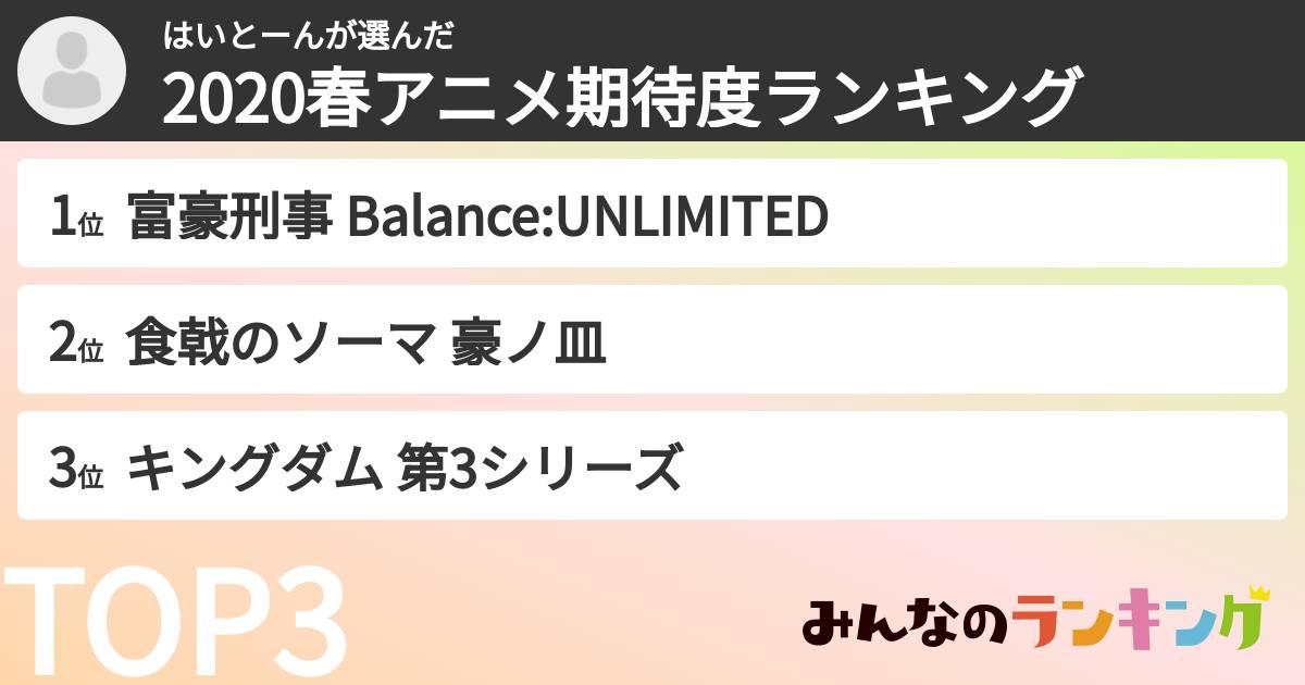 はいとーんさんの「2020春アニメ期待度ランキング」