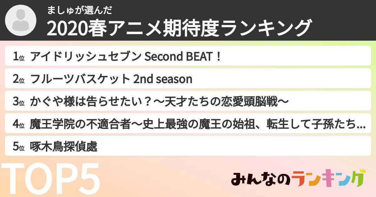 ましゅさんの「2020春アニメ期待度ランキング」