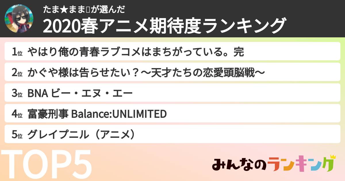 たま★まま🥚さんの「2020春アニメ期待度ランキング」