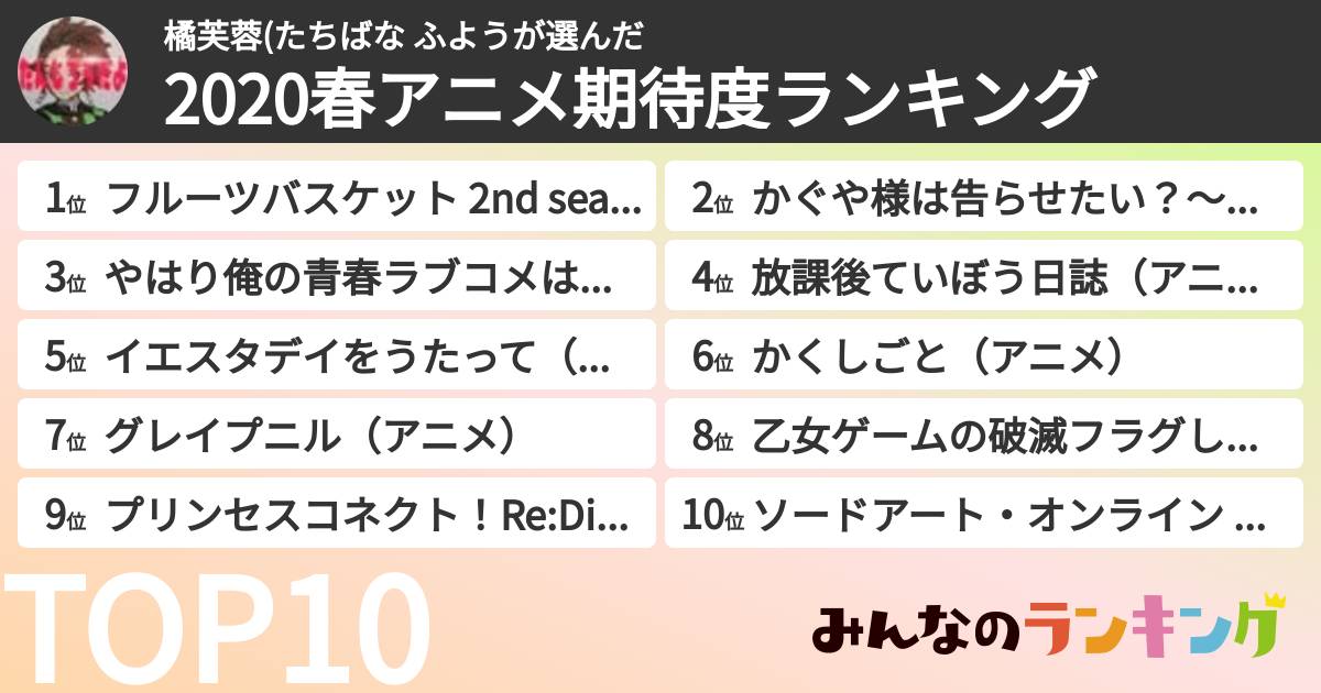 橘芙蓉(たちばな ふようさんの「2020春アニメ期待度ランキング」