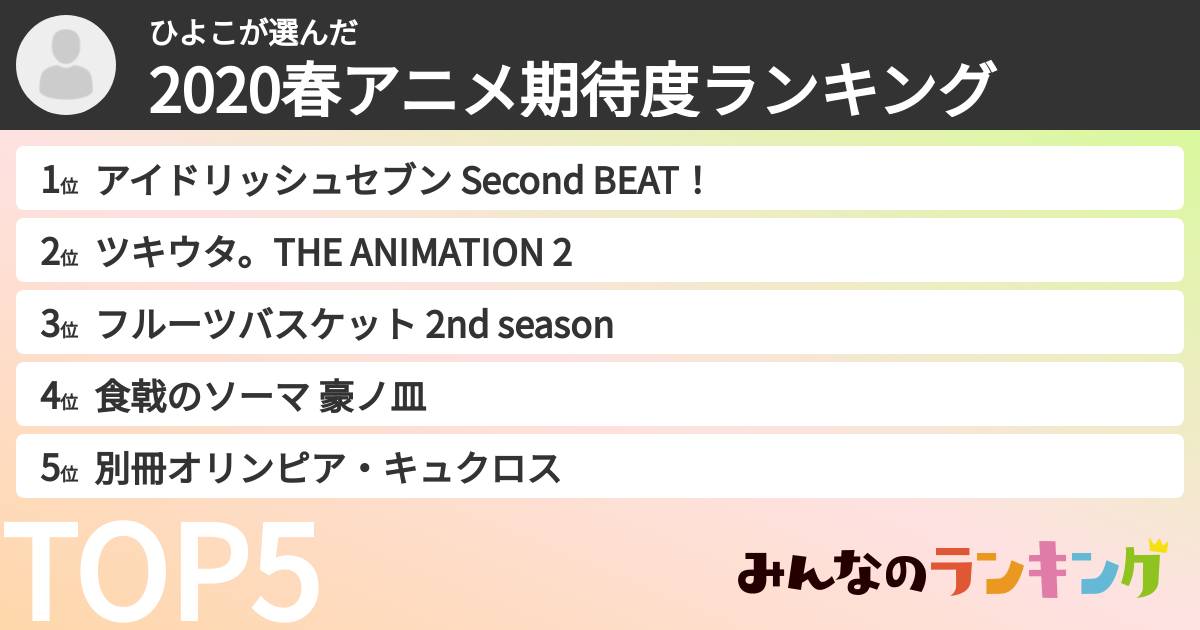 ひよこさんの「2020春アニメ期待度ランキング」