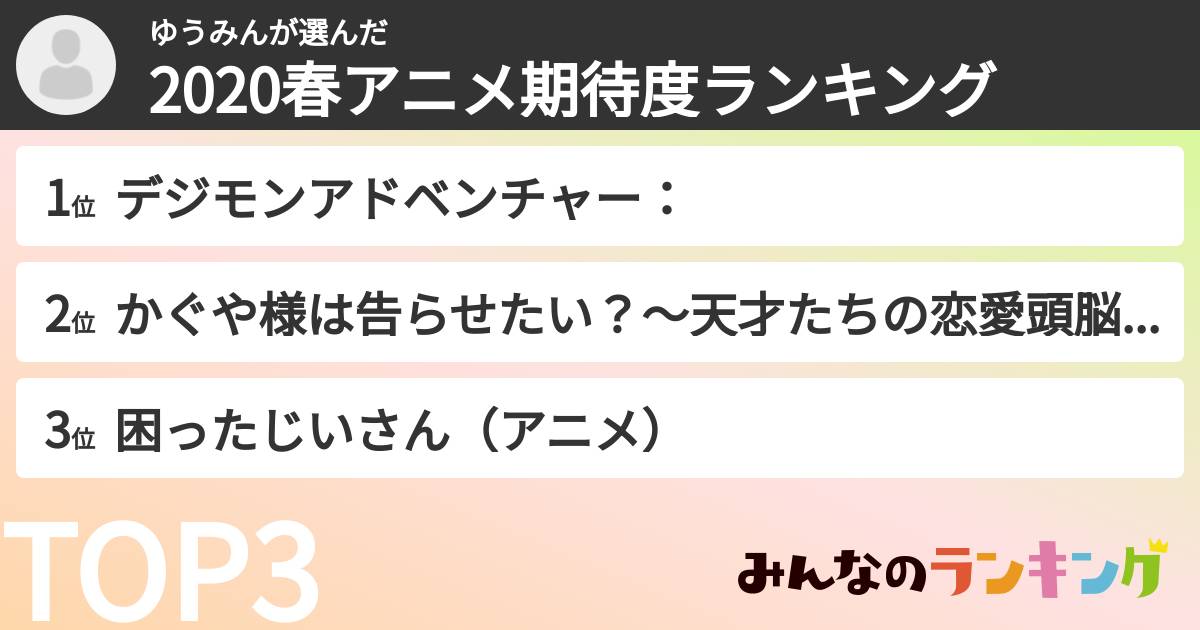 ゆうみんさんの「2020春アニメ期待度ランキング」