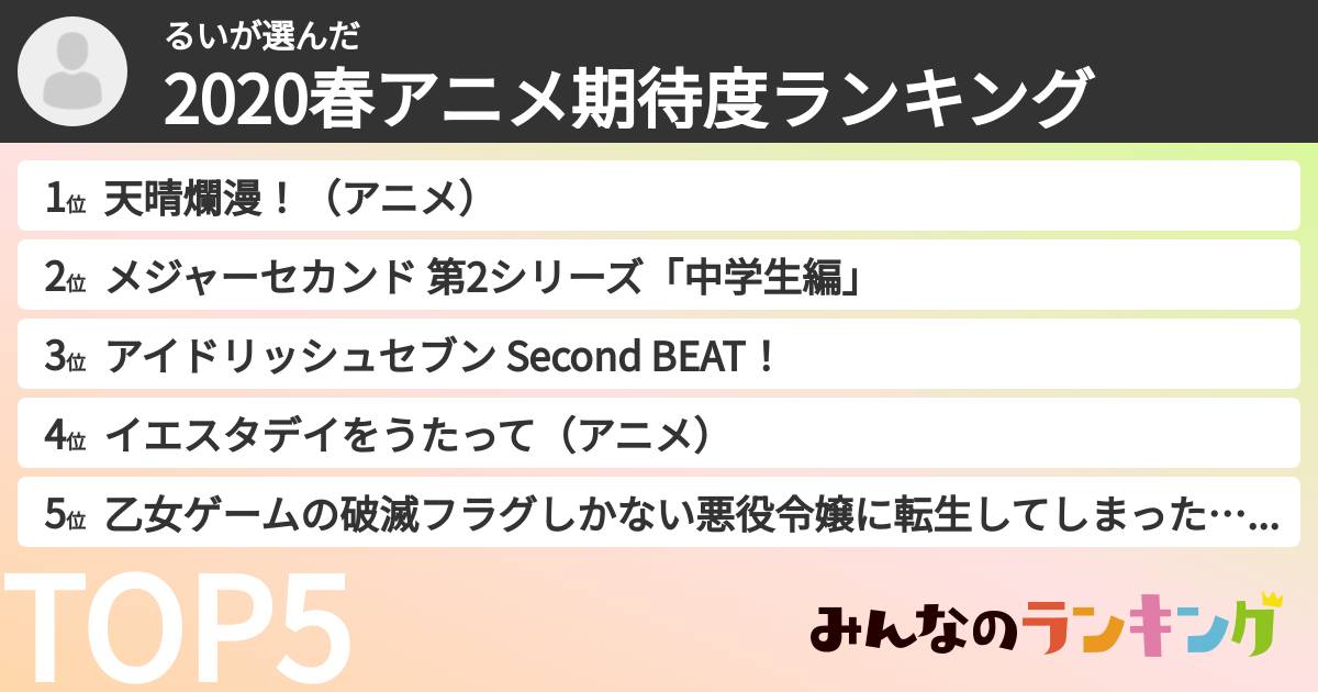 るいさんの「2020春アニメ期待度ランキング」