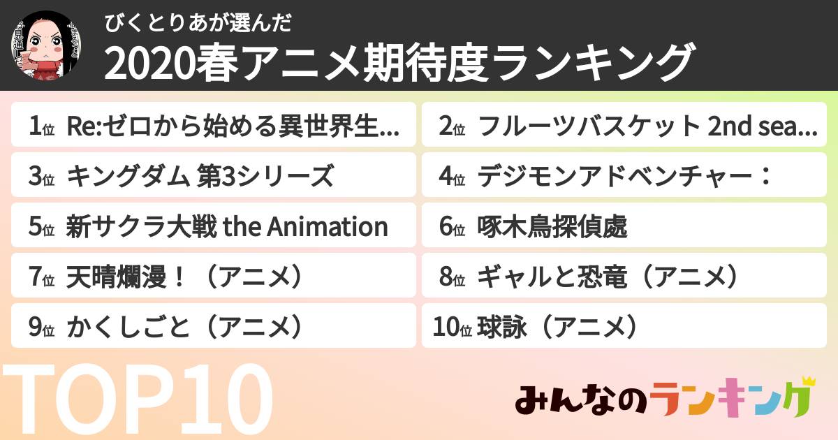 びくとりあさんの「2020春アニメ期待度ランキング」