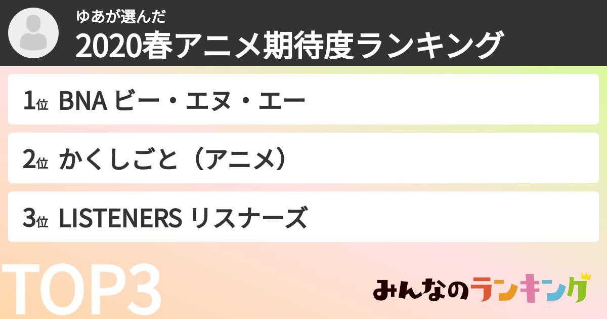 ゆあさんの「2020春アニメ期待度ランキング」