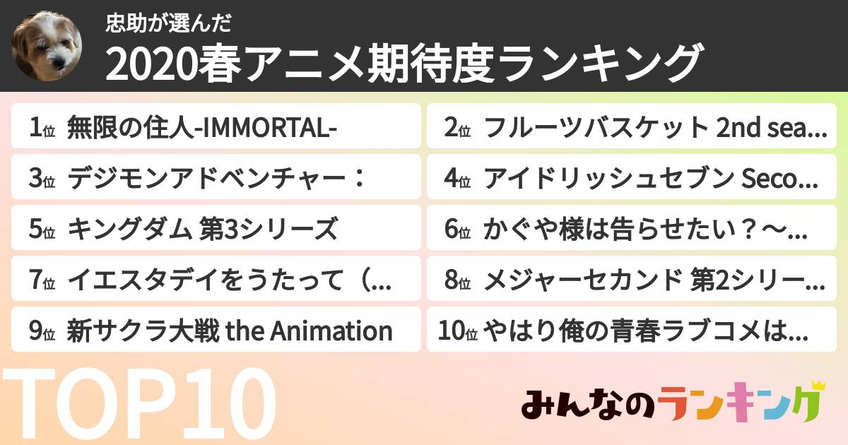忠助さんの「2020春アニメ期待度ランキング」