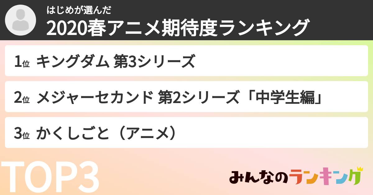 はじめさんの「2020春アニメ期待度ランキング」