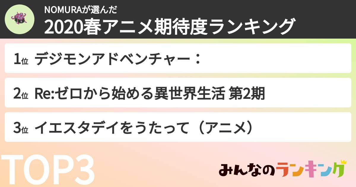 NOMURAさんの「2020春アニメ期待度ランキング」