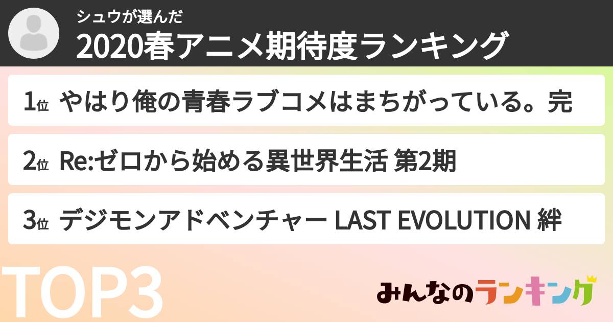 シュウさんの「2020春アニメ期待度ランキング」