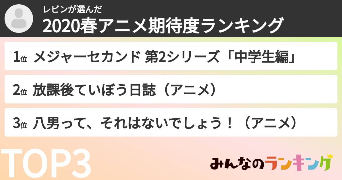 レビンさんの「2020春アニメ期待度ランキング」