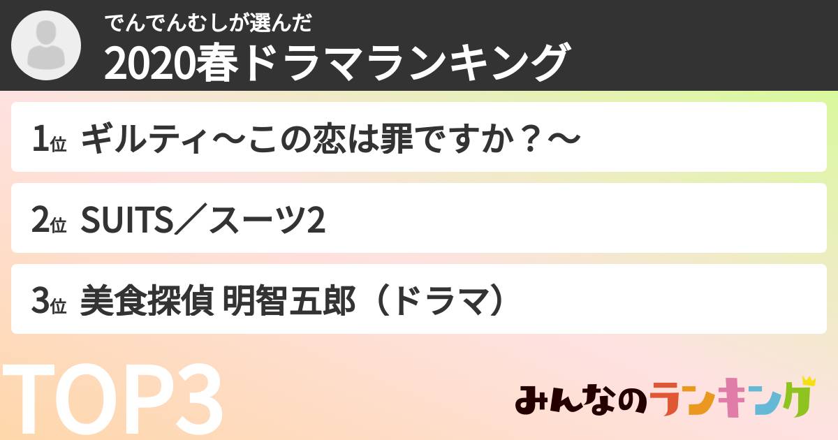 でんでんむしさんの「2020春ドラマランキング」