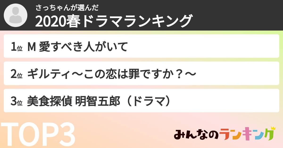 さっちゃんさんの「2020春ドラマランキング」