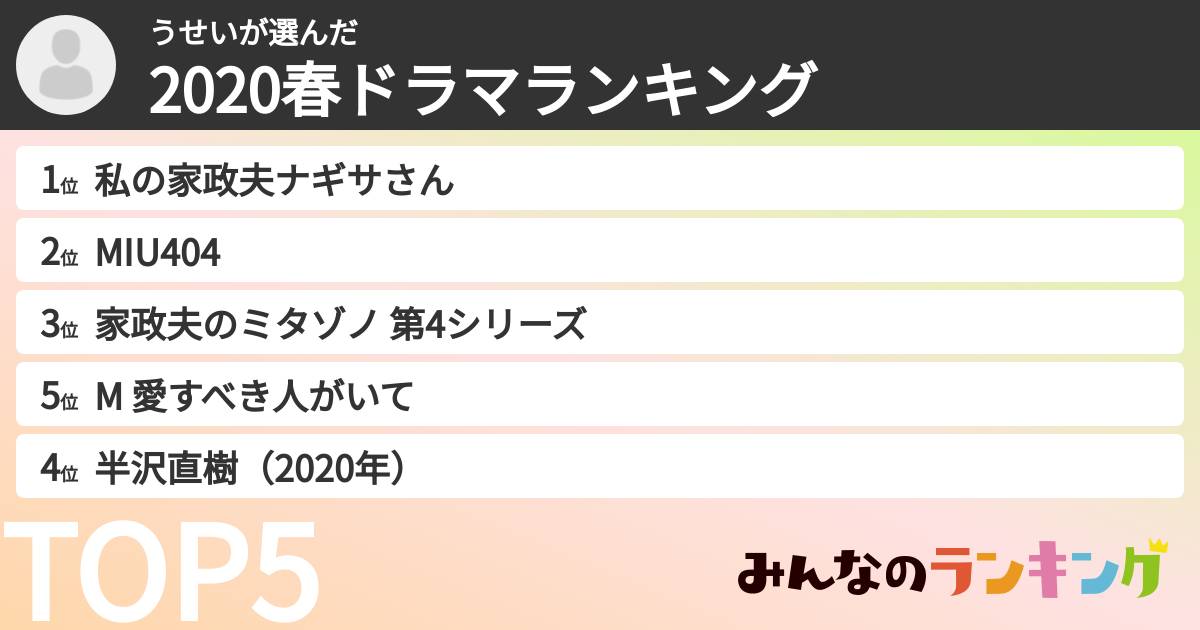 うせいさんの「2020春ドラマランキング」
