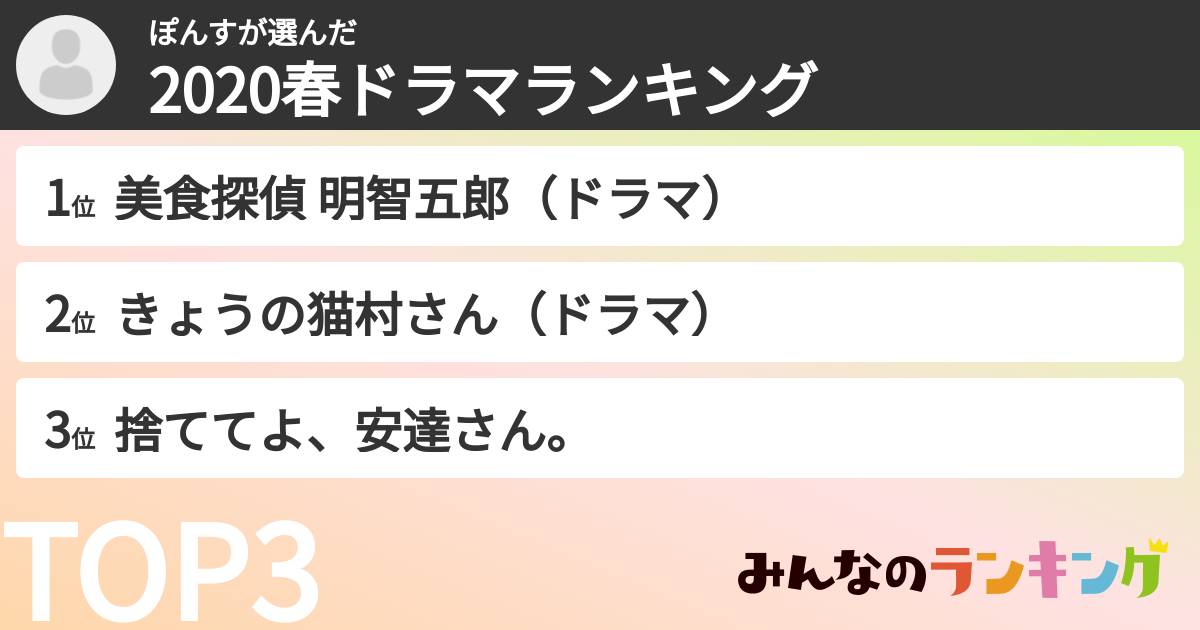 ぽんすさんの「2020春ドラマランキング」