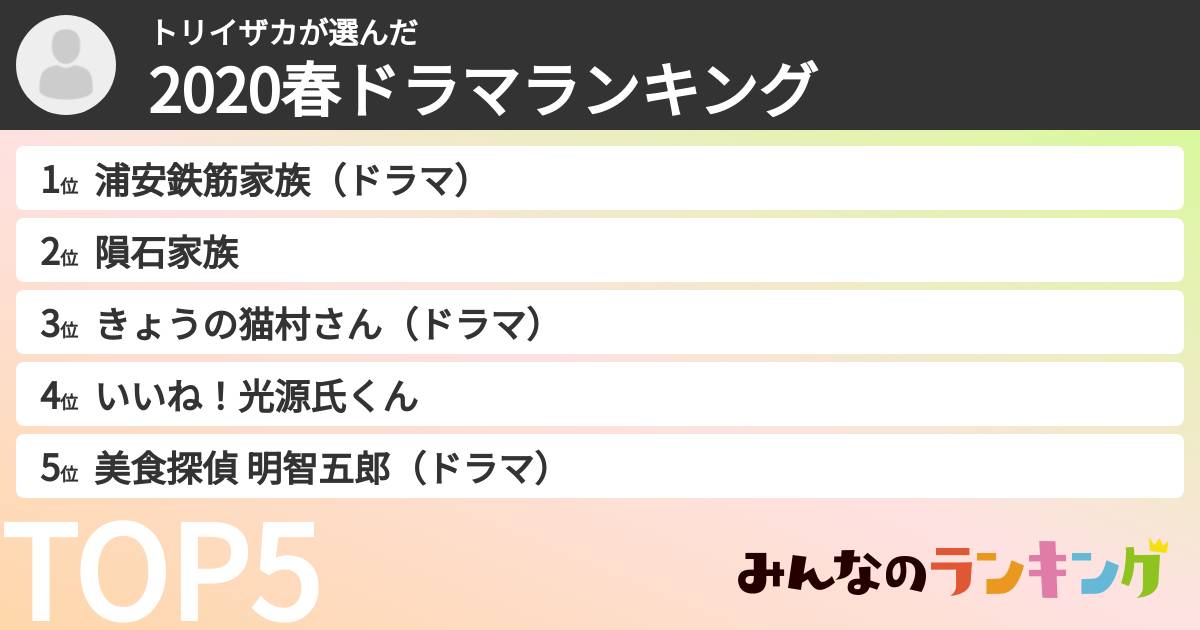 トリイザカさんの「2020春ドラマランキング」