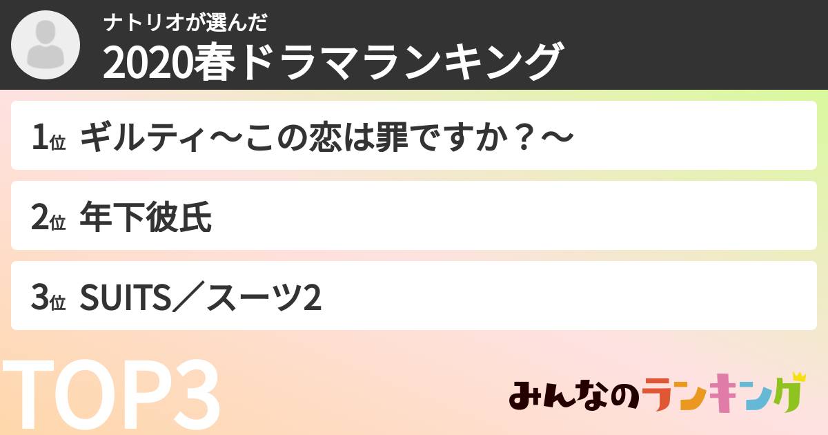 ナトリオさんの「2020春ドラマランキング」