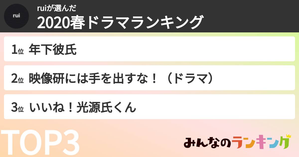 ruiさんの「2020春ドラマランキング」