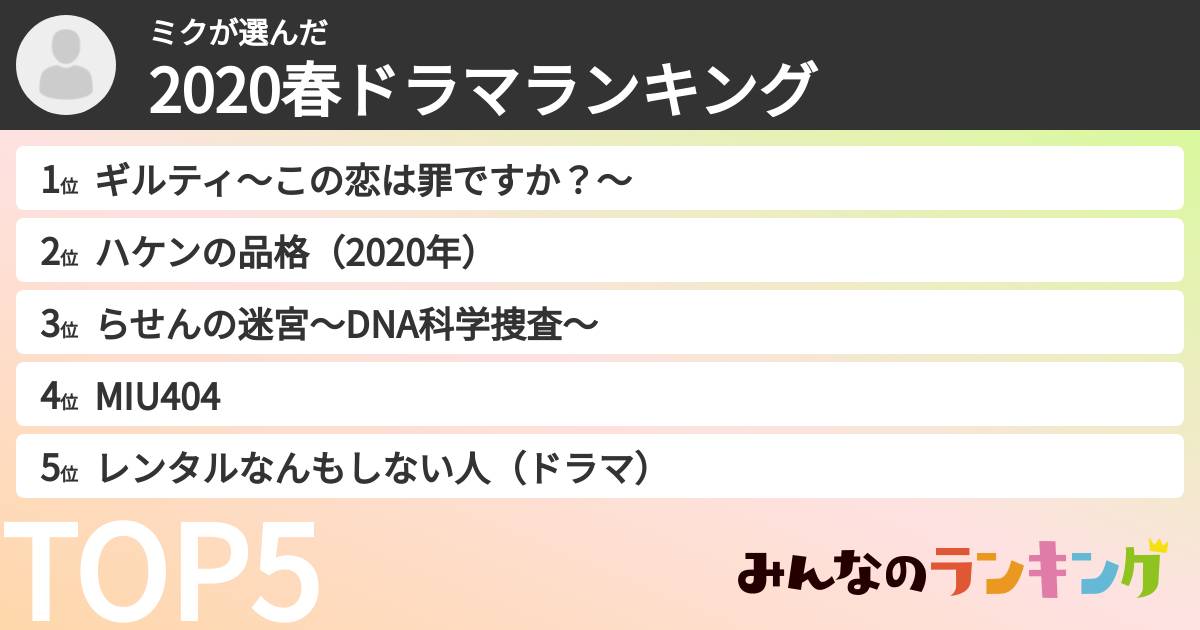 ミクさんの「2020春ドラマランキング」