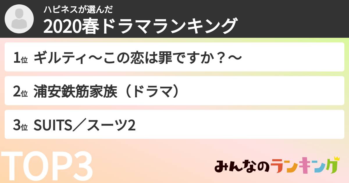 ハピネスさんの「2020春ドラマランキング」