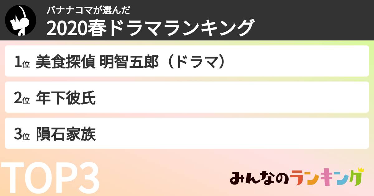 バナナコマさんの「2020春ドラマランキング」