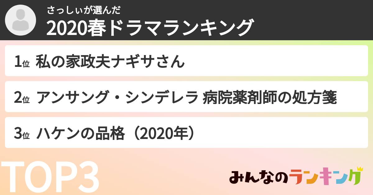 さっしぃさんの「2020春ドラマランキング」