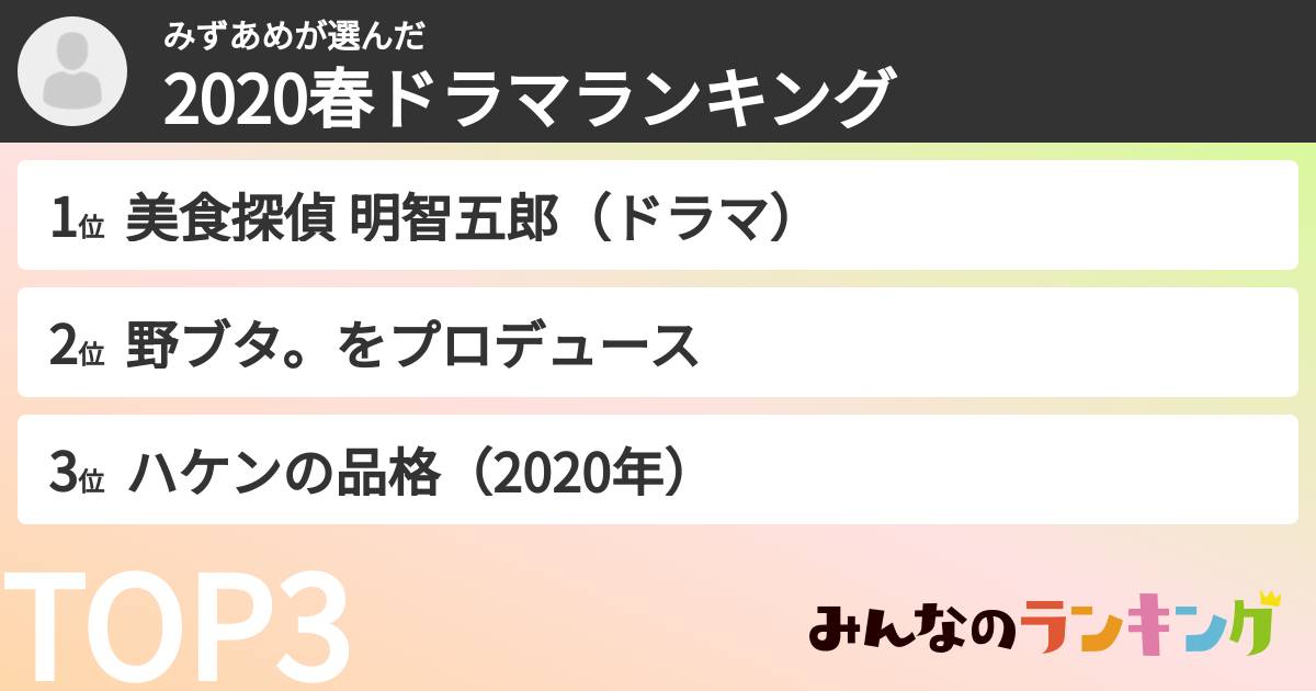 みずあめさんの「2020春ドラマランキング」