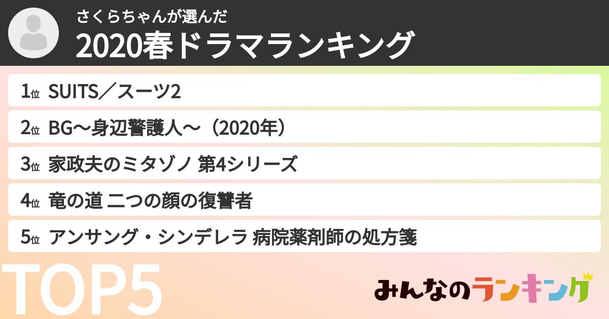 さくらちゃんさんの「2020春ドラマランキング」