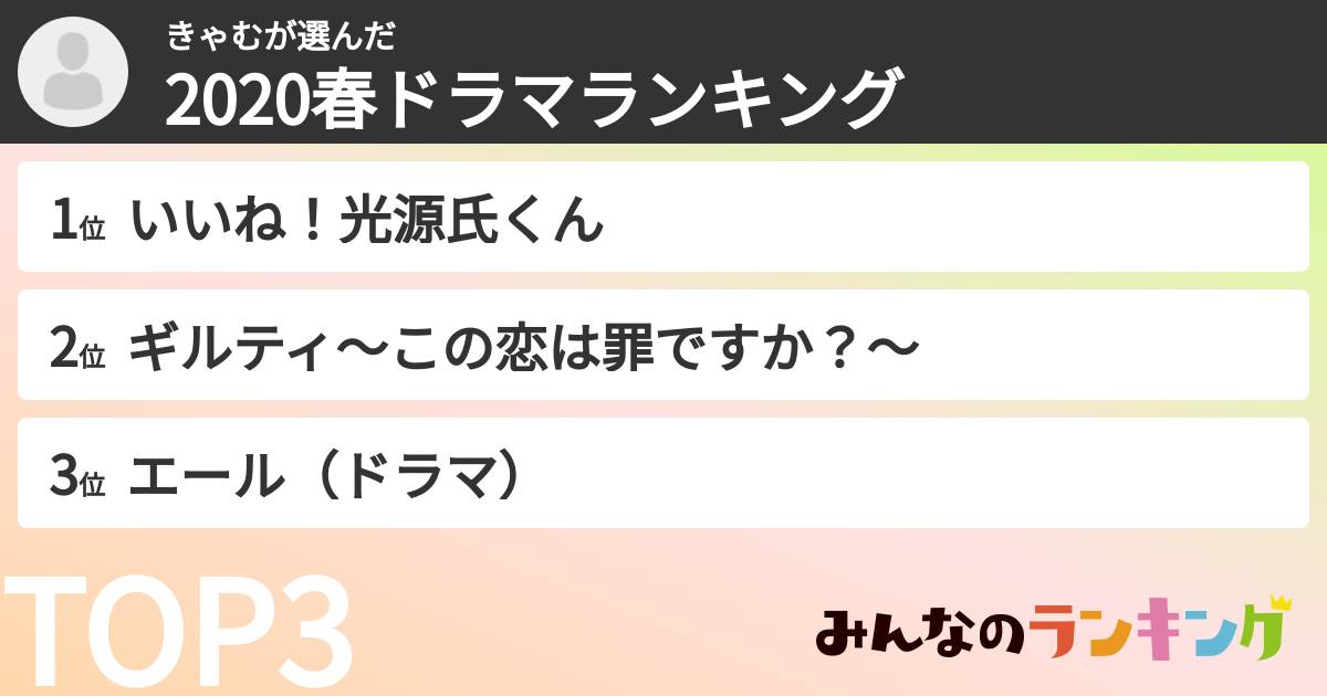 きゃむさんの「2020春ドラマランキング」