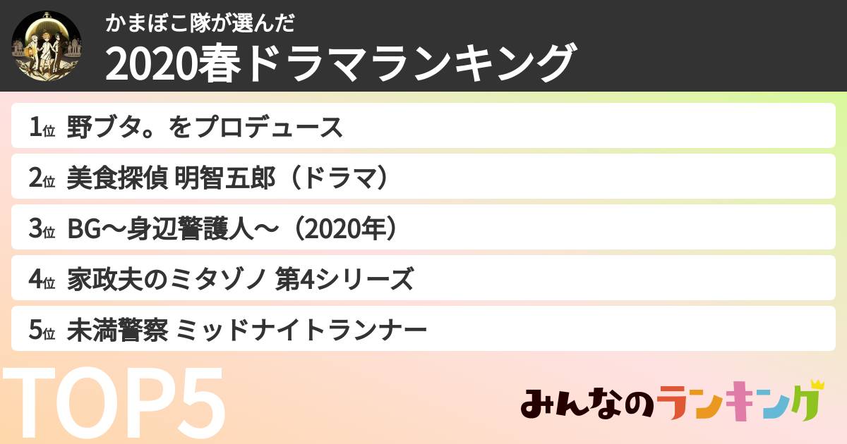 かまぼこ隊さんの「2020春ドラマランキング」