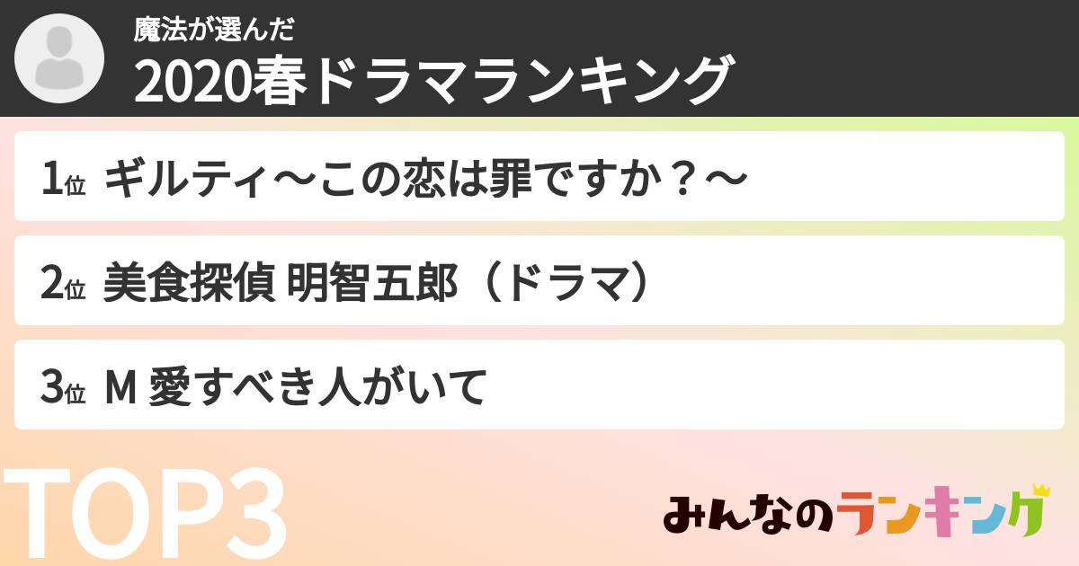 魔法さんの「2020春ドラマランキング」